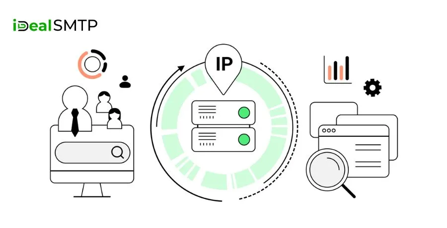 IP Rotation Techniques