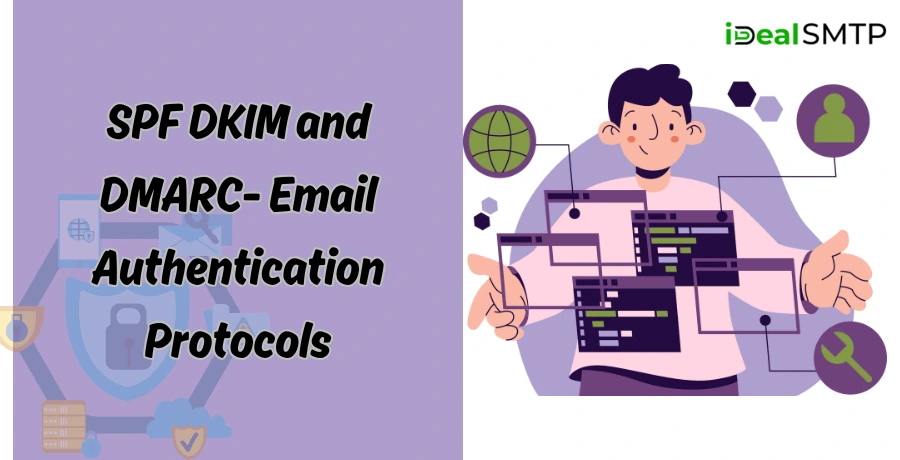 SPF DKIM and DMARC- Email Authentication Protocols 