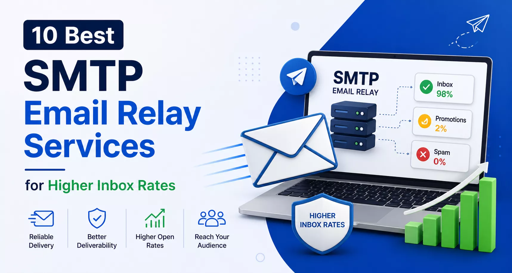 10 Best SMTP Email Relay Services for Higher Inbox Rates