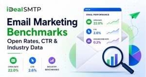 Email marketing benchmarks 2026 showing open rates and CTR statistics
